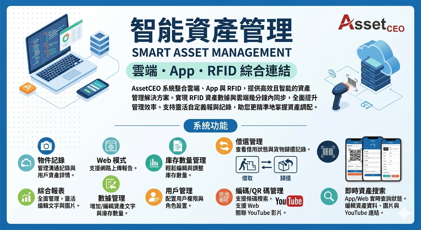 Asset CEO 智能資產管理系統 Traditional Chinese Promotional Poster